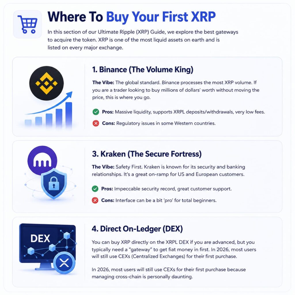 where to buy your first xrp