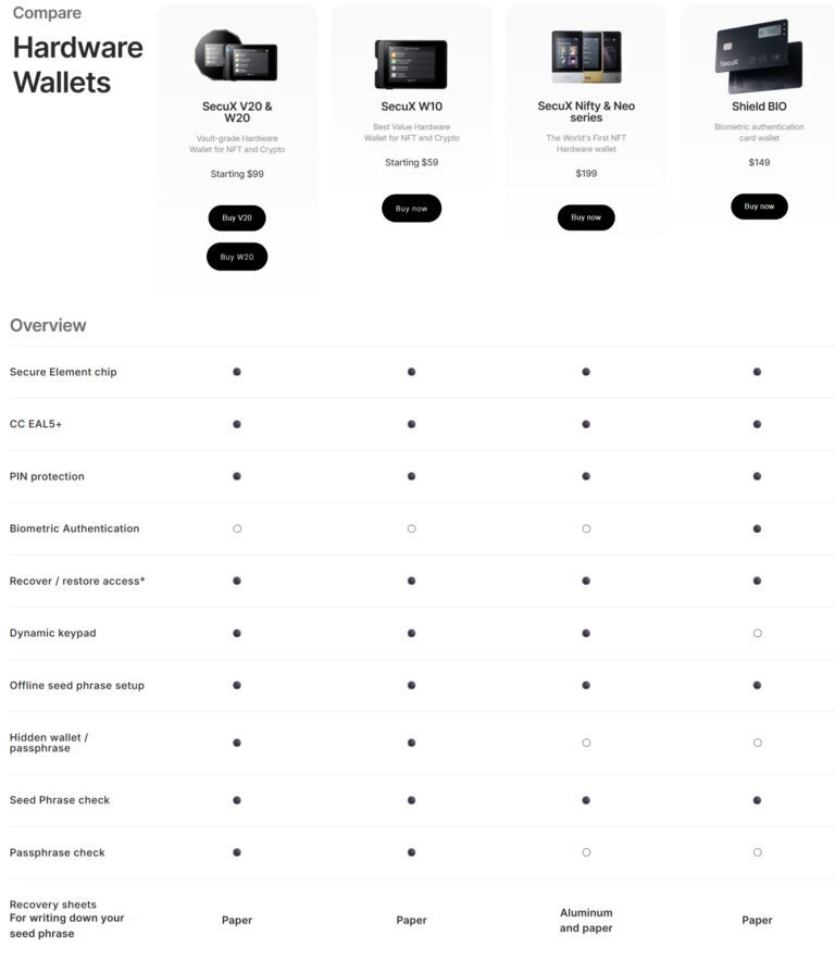 4 Best Hardware Wallets 2026: Top Picks for the Best Crypto Hardware Wallets (Tested & Ranked)