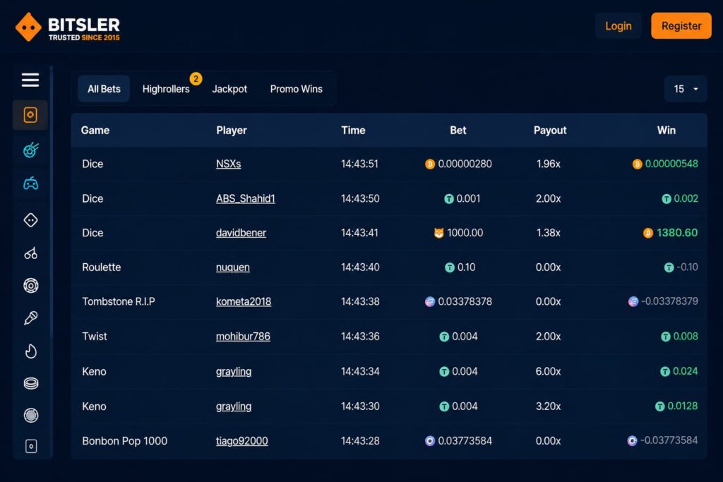bitsler online casino review betting betting markets