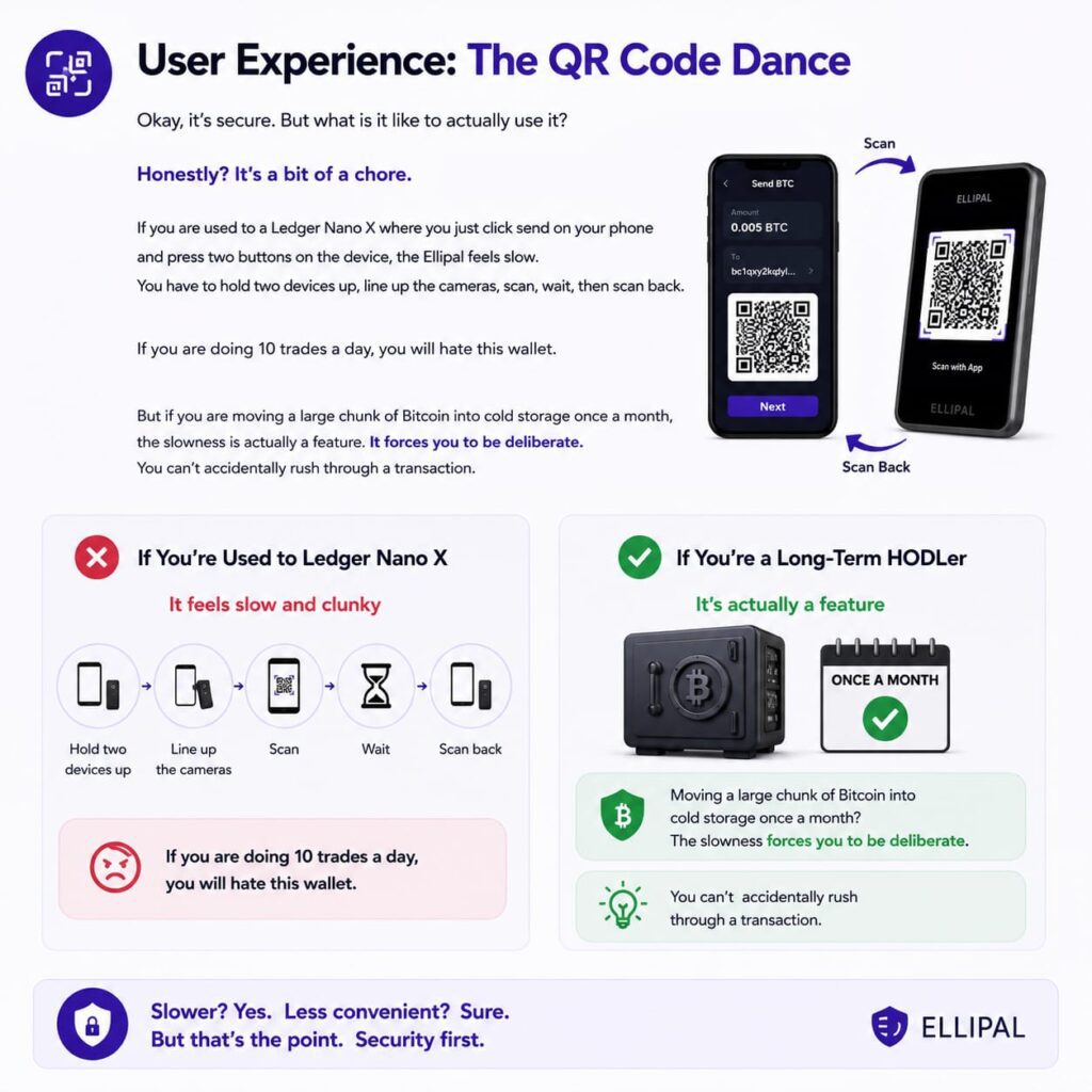 user experience: the qr code dance