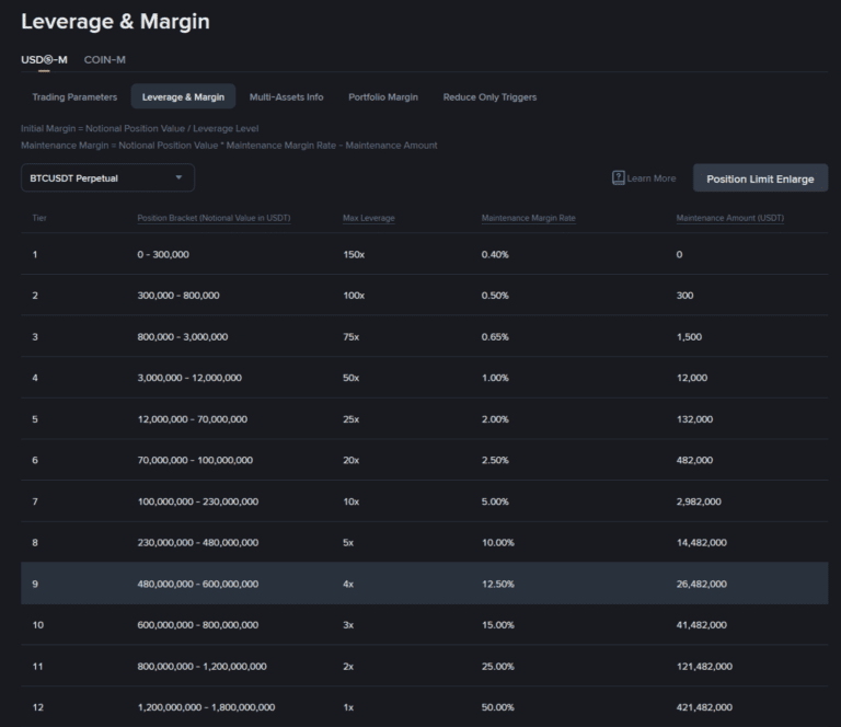 best high leverage crypto margin trading platforms