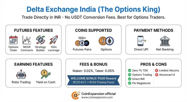 delta exchange one of the best crypto futures trading platform in india