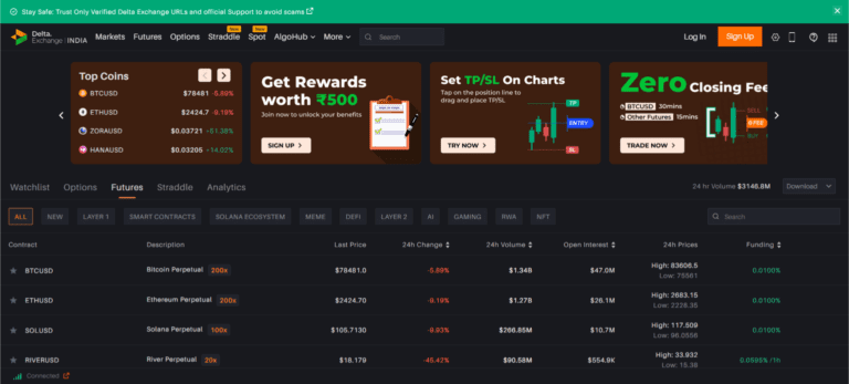 delta leverage