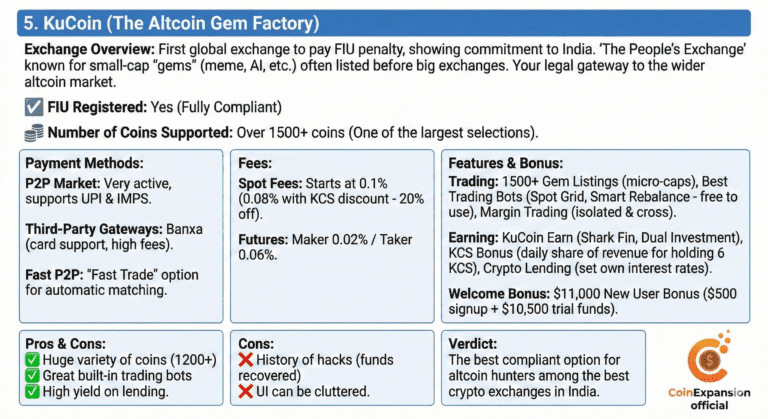 kucoin one of the best fiu registered crypto exchanges in India