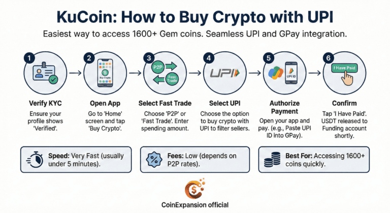 kucoin p2p one of the Best crypto Exchange app In india to Buy crypto with INR (2026 Guide)