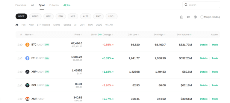 kucoin review 