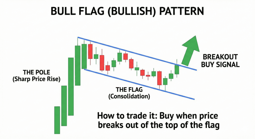 crypto trading for beginners guide