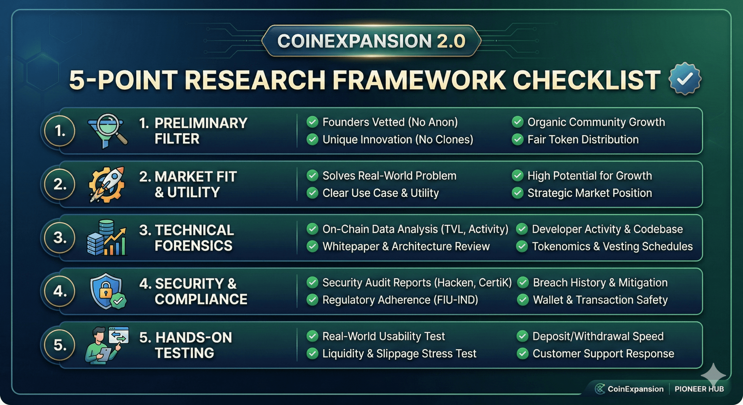 coinexpansion 2.0 5 points research framework list