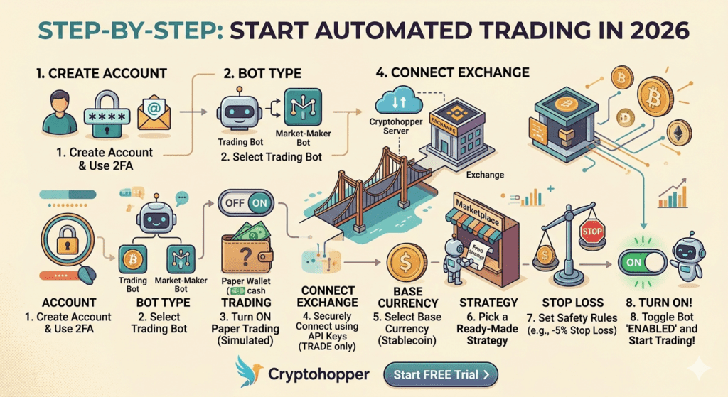 Ultimate Cryptohopper Trading Bot Review 2026: Features, Pricing, Pros & Cons 4 start automated trading in 2026