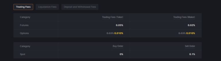 delta exchange fess